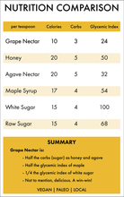 Load image into Gallery viewer, "All-Sass" | Grape Nectar (Large) - Domaine Santé